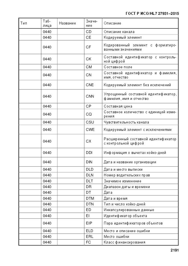 ГОСТ Р ИСО/HL 7 27931-2015, страница 2198